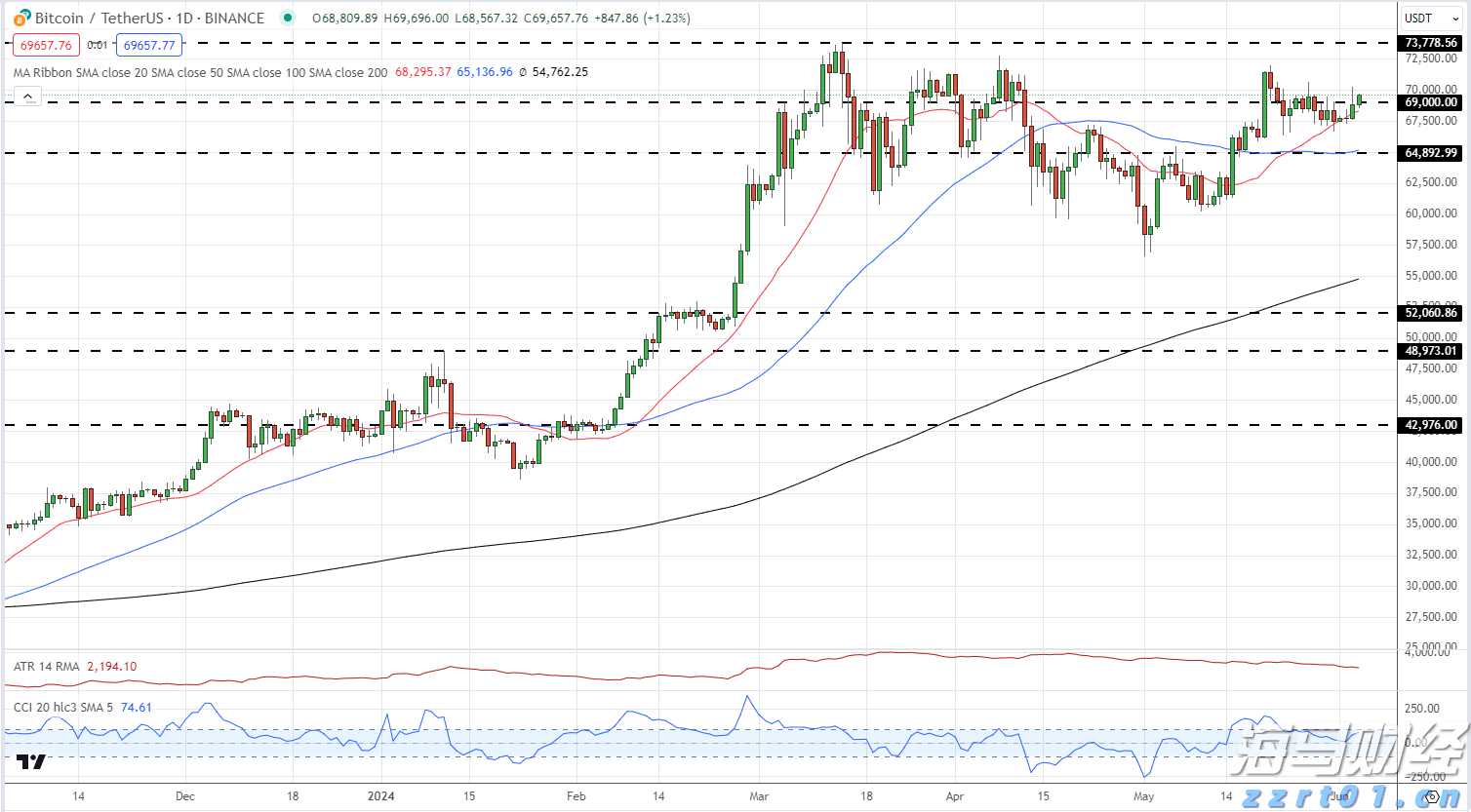 十五运会数千群演将转场奥体中心