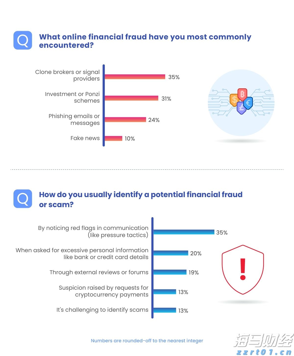 解锁新市场!梅州观赏鱼 “游” 进马来西亚